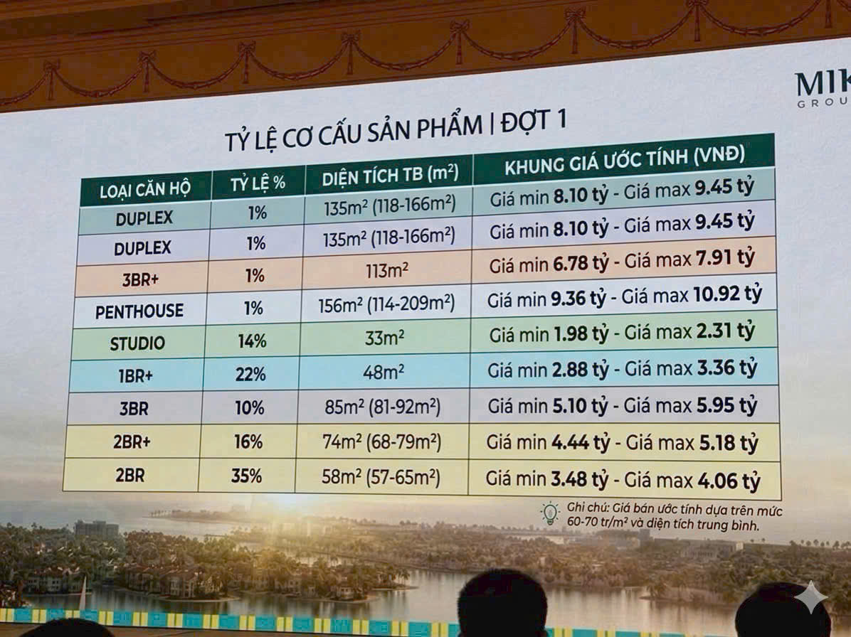 Bảng giá bán tham khảo các loại hình sản phẩm Căn hộ, Nhà phố, Biệt thự tại siêu dự án biển Cần Giờ