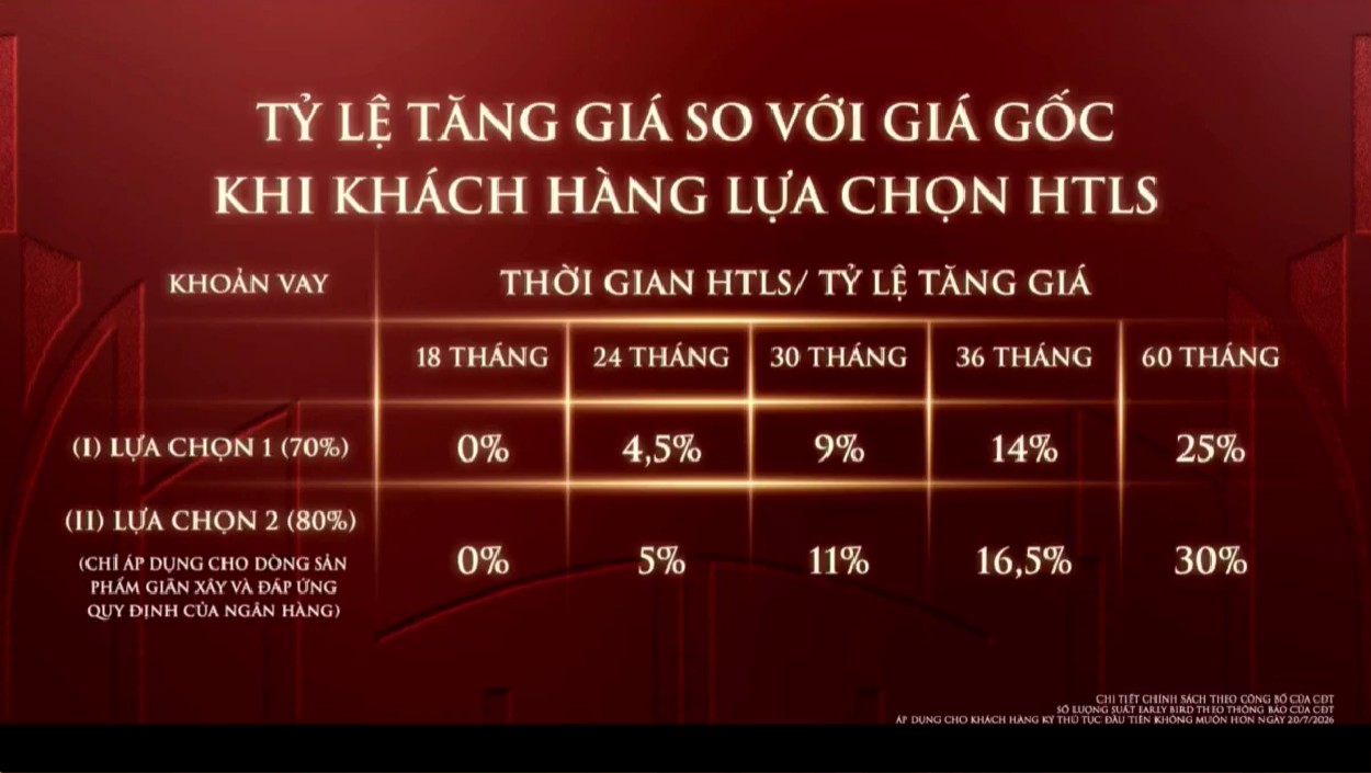 Bảng chính sách bán hàng và tiến độ thanh toán của siêu dự án Vinhomes Saigon Park