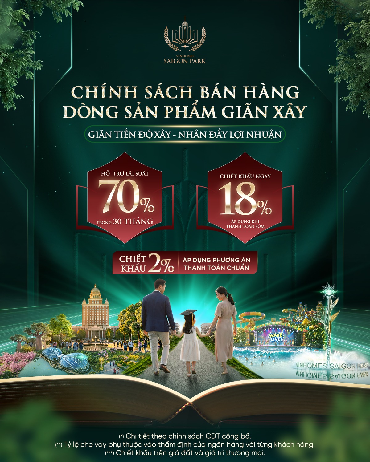 Chính sách hỗ trợ lãi suất siêu việt tại dự án Vinhomes Saigon Park