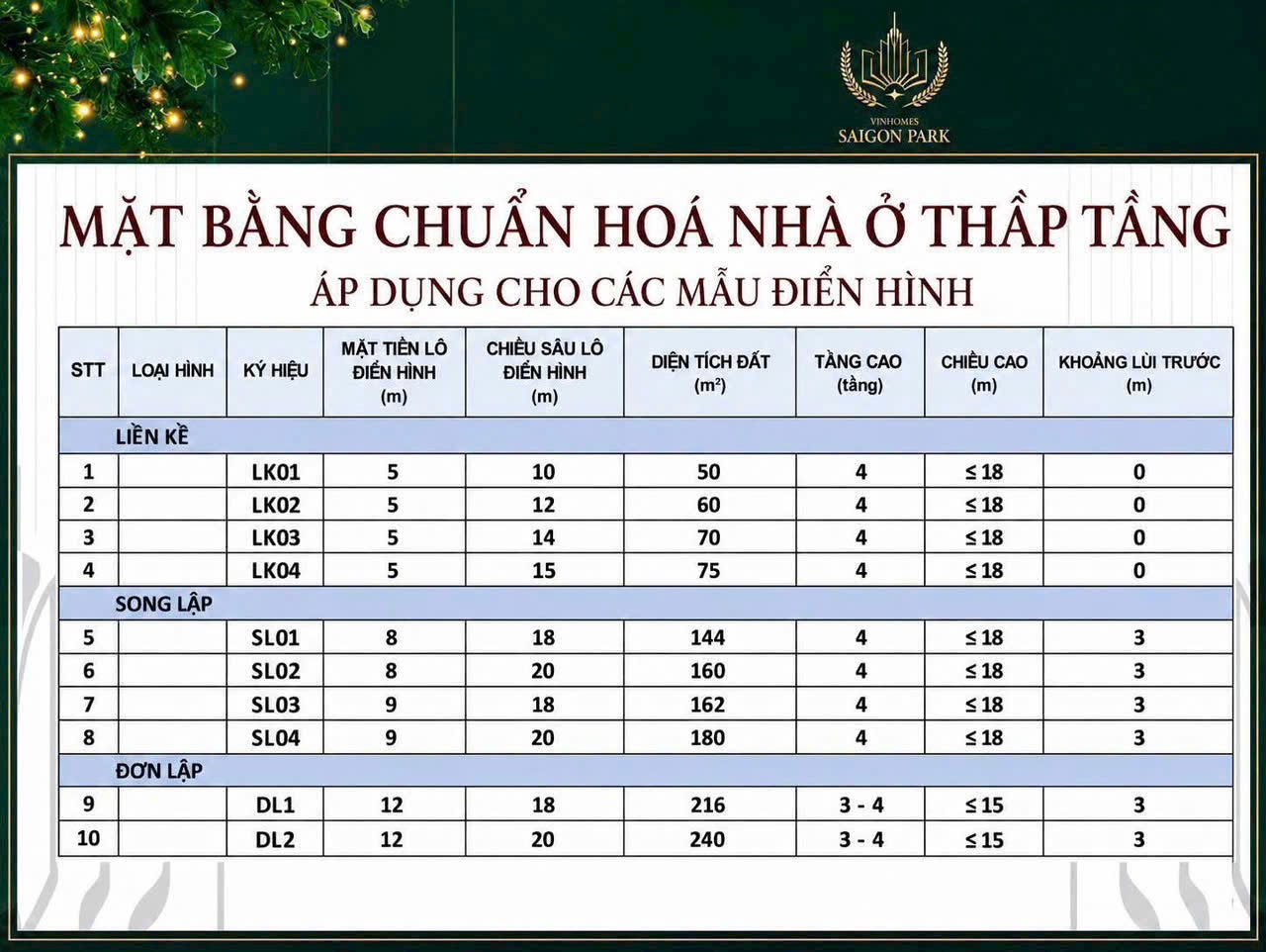 Mặt bằng phân lô quy hoạch nhà phố thấp tầng tại Vinhomes Saigon Park