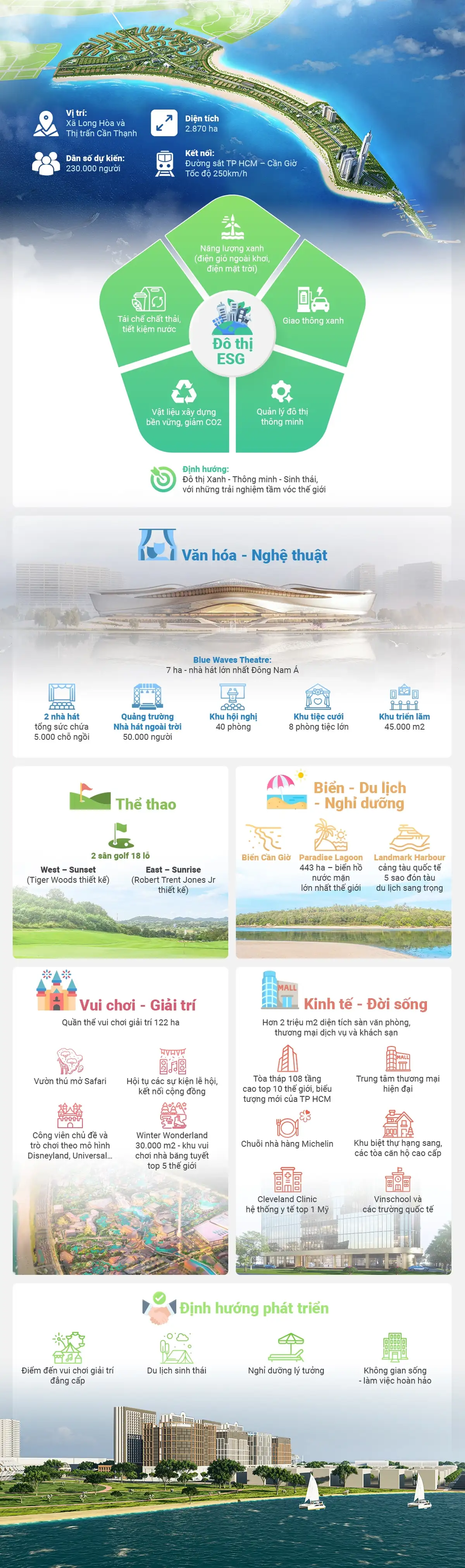 BÁN BIỆT THỰ LIỀN KỀ AS5-7X – VINHOMES GREEN PARADISE CẦN GIỜ